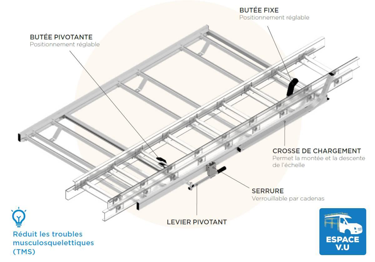 Porte échelle spécialement conçu pour l'arrimage sûr et rapide sur le toit de la fourgonnette professionnelle, idéal pour les échelles et escabeaux par Espace V.U Sarl station Sortimo by Gruau à Bordeaux.